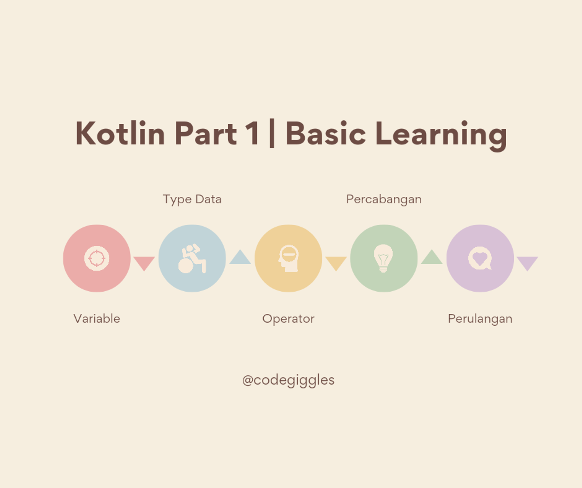 Kotlin Part 1 | Basic